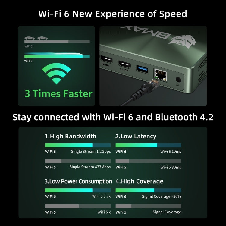 BMAX B6 Pro Windows 11 Mini PC, 16GB+512GB, Intel Core i5-1030NG7, Support 3 Monitors Output(EU Plug) - Windows Mini PCs by BMAX | Online Shopping UK | buy2fix