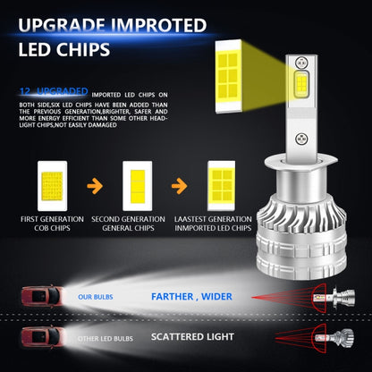 H1 Pair 30W 3100lm 6000K Car LED Headlight Bulb - LED Headlamps by buy2fix | Online Shopping UK | buy2fix