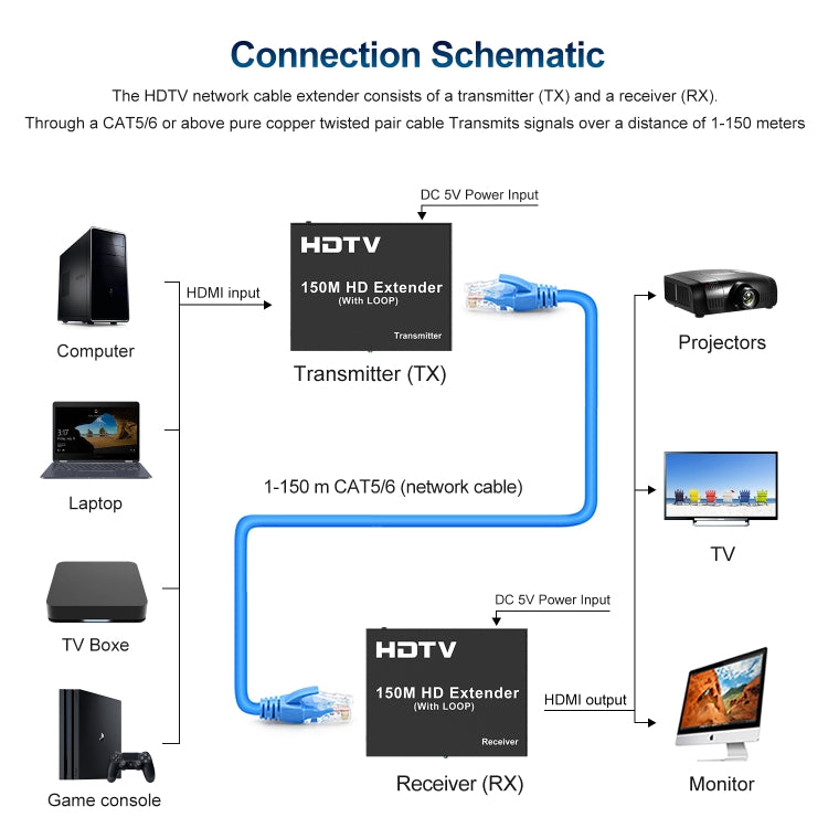 150m HDTV Network Extender(UK Plug) - Amplifier by buy2fix | Online Shopping UK | buy2fix