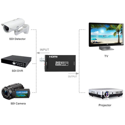 NEWKENG S008 Mini SD-SDI / HD-SDI / 3G-SDI to HDMI Video Converter - Video Converter by buy2fix | Online Shopping UK | buy2fix