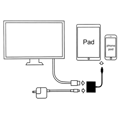 A18 Pro 3 in 1 8 Pin + Type-C + Micro USB to HDMI + 8 Pin Digital AV Adapter (White) - Converter & Adapter by buy2fix | Online Shopping UK | buy2fix