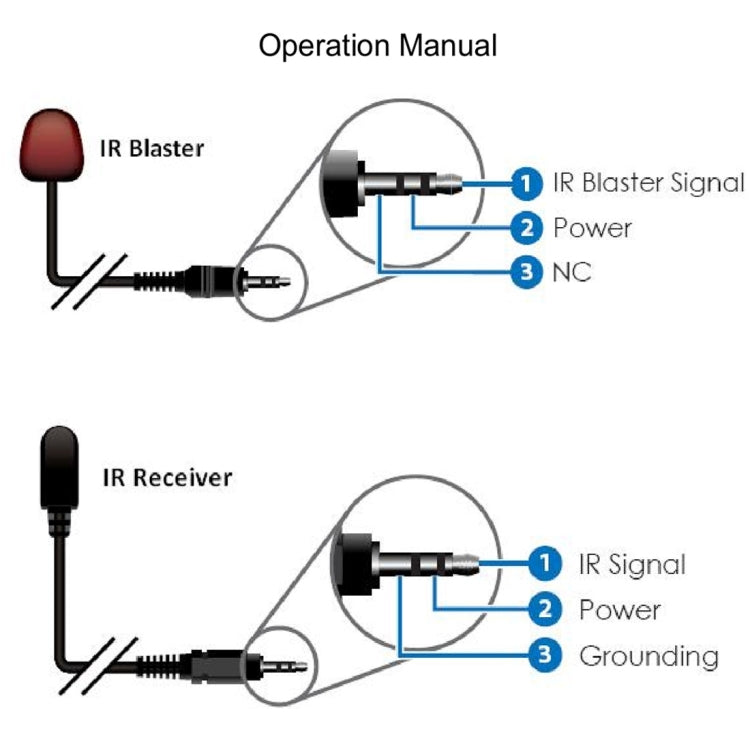 NK-C100IR 1080P HDMI Over Single Coaxial Extender Transmitter + Receiver with IR Coaxial Cable, Signal Range up to 100m (EU Plug) - Amplifier by buy2fix | Online Shopping UK | buy2fix