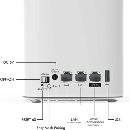 WAVLINK WN551K3 3pcs AC3000 WiFi Wireless Repeater Built-in Antenna Tri-Band Mesh Wireless Router, Plug:AU Plug - Wireless Routers by WAVLINK | Online Shopping UK | buy2fix