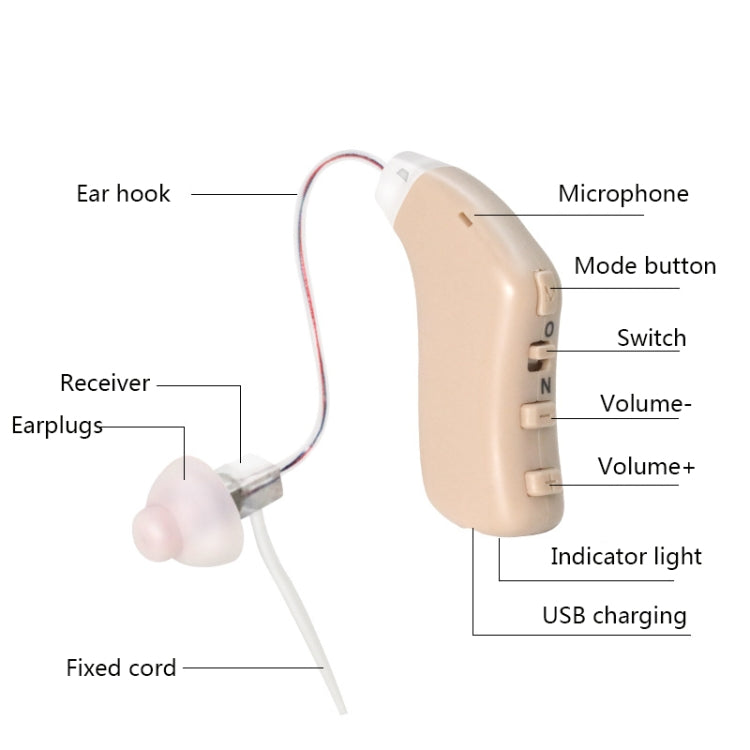 G28 Old Man Hearing Aid Sound Amplifier Sound Collector, Style: Left Ear(Skin Color) - Hearing Aids by buy2fix | Online Shopping UK | buy2fix