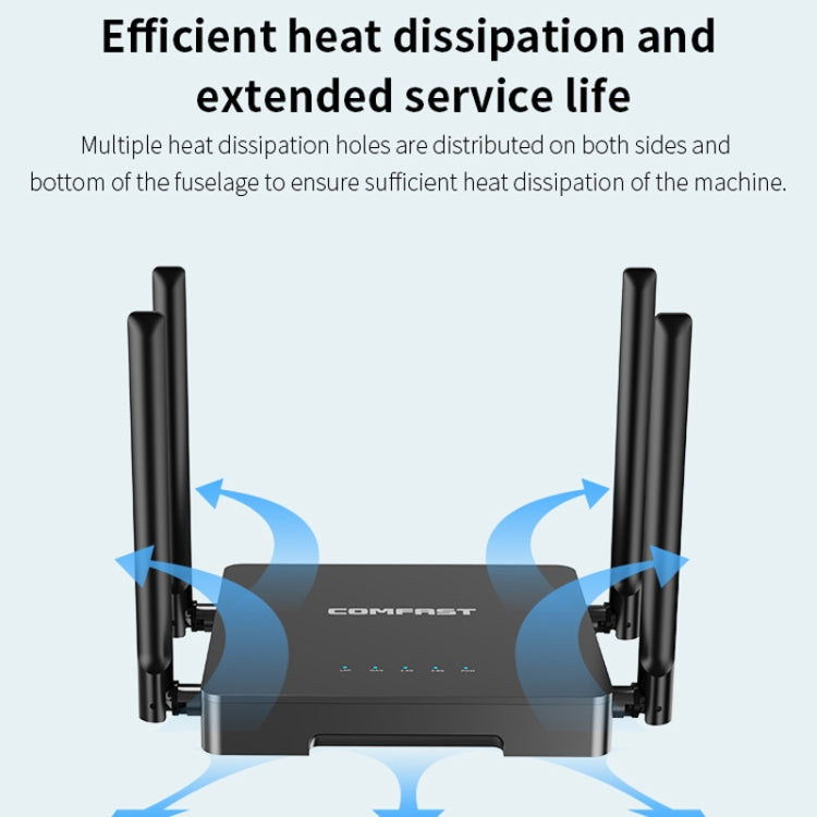 COMFAST CF-N5 V2  1200Mbps WiFi6 Dual Band Wireless Router With Gigabit Ethernet Port, 4x5dBi Antenna(US Plug) - Wireless Routers by COMFAST | Online Shopping UK | buy2fix