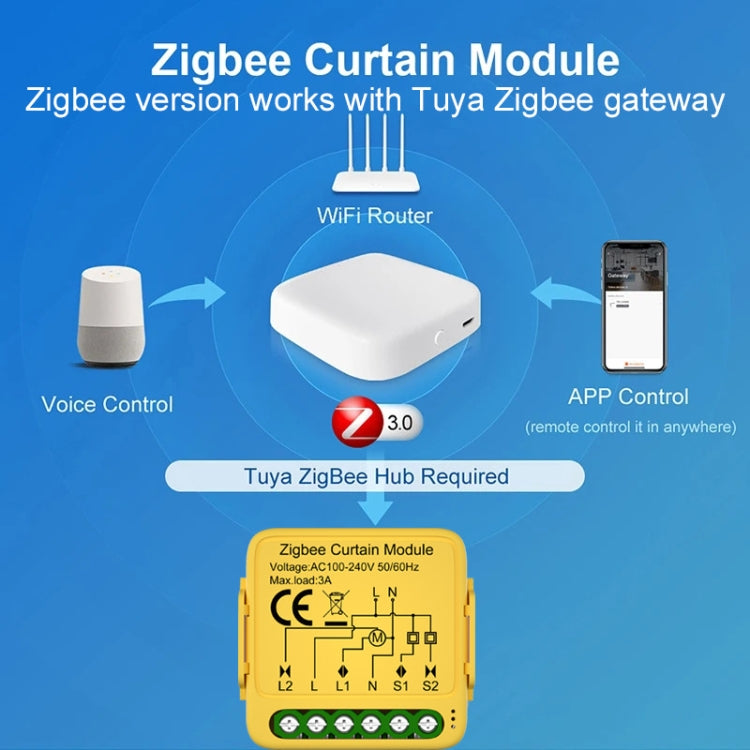 ZigBee Graffiti Curtain Switch On / Off Module - Smart Switch by buy2fix | Online Shopping UK | buy2fix