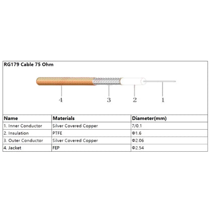 30cm CC4 Male To BNC Through Wall Waterproof Female Cable RG179 RF Adapter Wire - Connectors by buy2fix | Online Shopping UK | buy2fix