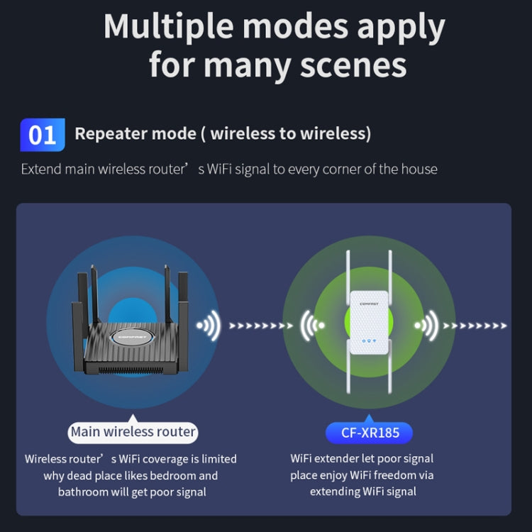 COMFAST CF-XR185 3000Mbps WiFi6 Dual Band Signal Amplifier Gigabit WAN/LAN Port US Plug - Broadband Amplifiers by COMFAST | Online Shopping UK | buy2fix
