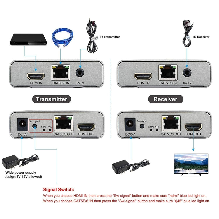 HDMI Single Cable 120m Transmitter / Receiver Extender 4K HD Transmitter UK Plug(Gray) - Amplifier by buy2fix | Online Shopping UK | buy2fix