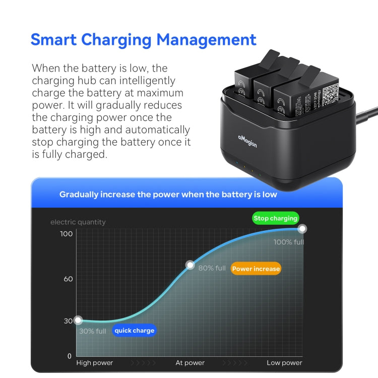 For GoPro HERO13 Black AMagisn Battery Charger Charging Seat - Charger by aMagisn | Online Shopping UK | buy2fix