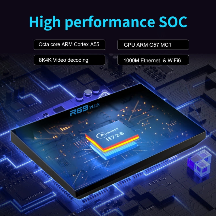 4G+32G EU Plug R69PLUS Allwinner H728 Octa-Core ARM Cortex A55 Android 14 Network Box Player - Others by buy2fix | Online Shopping UK | buy2fix