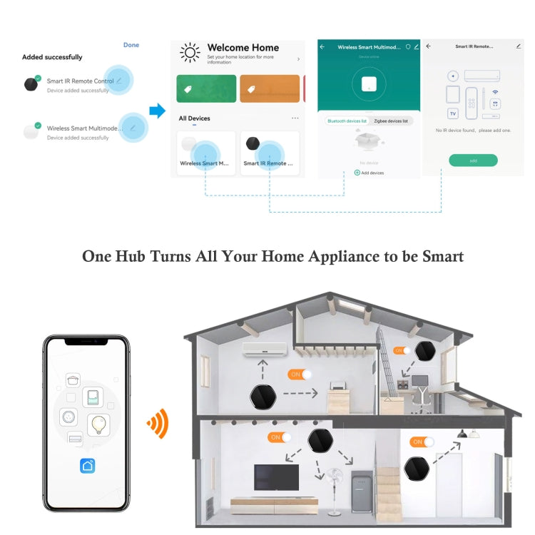 Graffiti Multimode Gateway Bluetooth MESH Infrared Remote Control 3 In 1 Zigbee Wireless Gateway - Smart Switch by buy2fix | Online Shopping UK | buy2fix