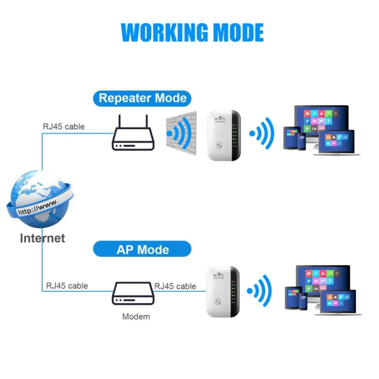 300Mbps Wireless WIFI Repeater 2.4G Route Signal Amplifier 7 Lights Version, Spec: UK Plug - Broadband Amplifiers by buy2fix | Online Shopping UK | buy2fix