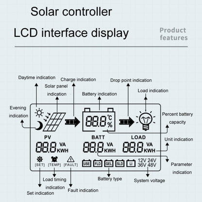 12V-24V 40A WIFI Remote MPPT Home Energy Storage Control System Solar Controller, Model: CM-D40 - Others by buy2fix | Online Shopping UK | buy2fix