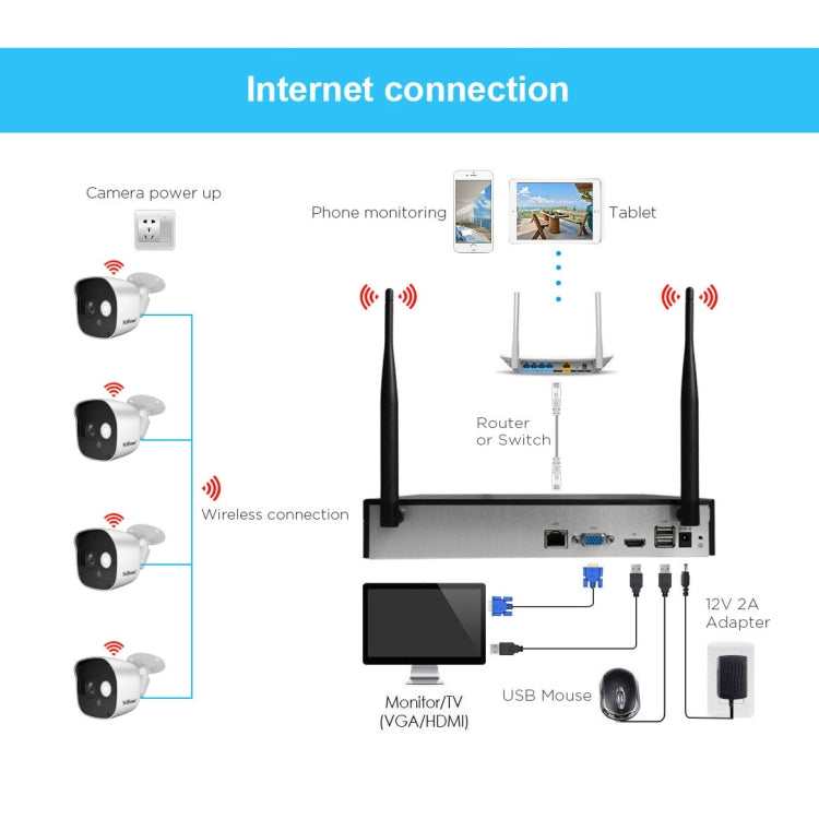 SriHome NVS002 1080P 4-Channel NVR Kit Wireless Security Camera System, Support Humanoid Detection / Motion Detection / Night Vision, UK Plug - Security by SriHome | Online Shopping UK | buy2fix