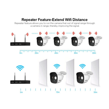 SriHome NVS001+IPC029 1080P 8-Channel NVR Kit Wireless Security Camera System, Support Humanoid Detection / Motion Detection / Night Vision, US Plug - Video Recorder Kit by SriHome | Online Shopping UK | buy2fix