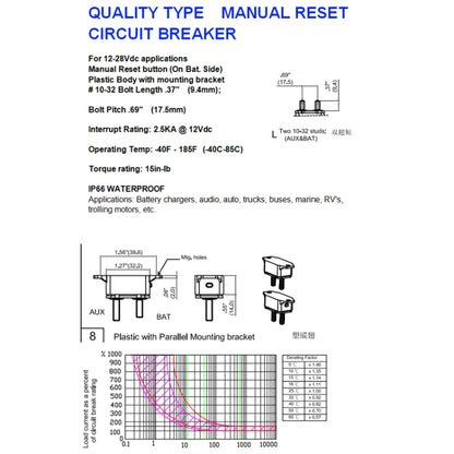 F3088-20A 20A Manual Reset Circuit Breaker Double Short Legs with Bolt 12/24V - In Car by buy2fix | Online Shopping UK | buy2fix