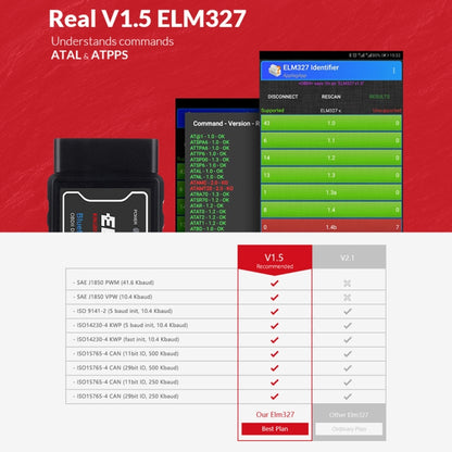 OBD II ELM327 Car Fault Diagnostic Tool V1.5PIC25K80 Chip - In Car by buy2fix | Online Shopping UK | buy2fix