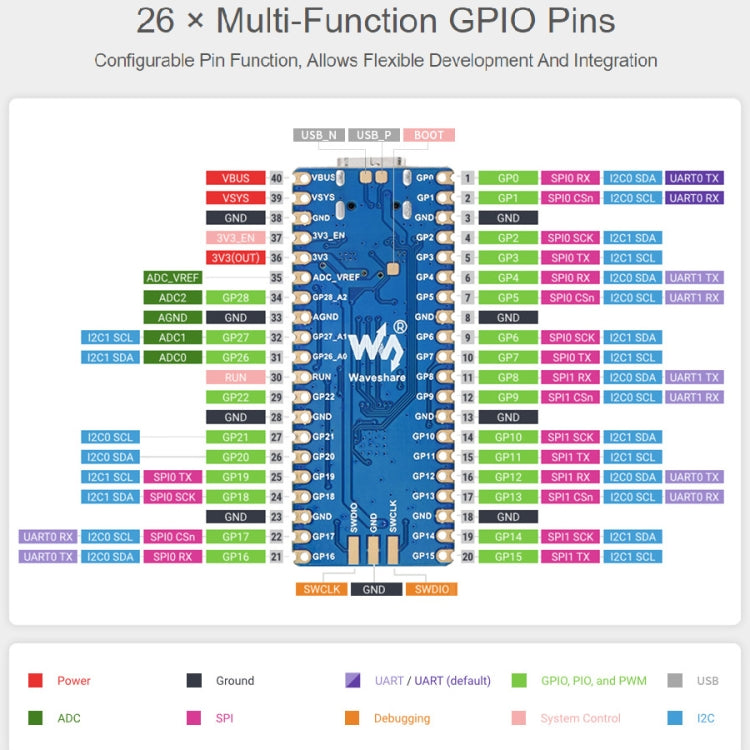 Waveshare RP2040-LCD-0.96 Pico-like MCU Board Based on Raspberry Pi MCU RP2040, with Pinheader - Modules Expansions Accessories by WAVESHARE | Online Shopping UK | buy2fix