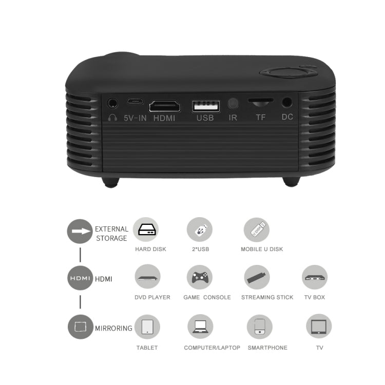 A2000 Portable Projector 800 Lumen LCD Home Theater Video Projector, Support 1080P, EU Plug (White) - Consumer Electronics by buy2fix | Online Shopping UK | buy2fix