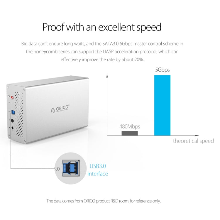 ORICO Honeycomb Series WS500U3 SATA 3.5 inch USB 3.0 5 Bays Aluminum Alloy HDD / SSD Enclosure, The Maximum Support Capacity: 50TB - HDD Enclosure by ORICO | Online Shopping UK | buy2fix