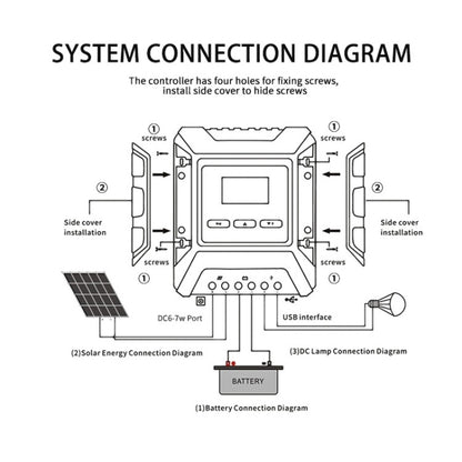 MPPT Solar Controller 12V / 24V / 48V Automatic Identification Charging Controller with Dual USB Output, Model:60A - Consumer Electronics by buy2fix | Online Shopping UK | buy2fix