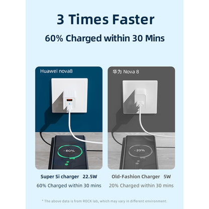 ROCK T46 22.5W PD USB-C / Type-C + MFI USB Mini Dual Ports Super Silicon Travel Charger with Foldable Pin, US Plug(White) - Mobile Accessories by ROCK | Online Shopping UK | buy2fix