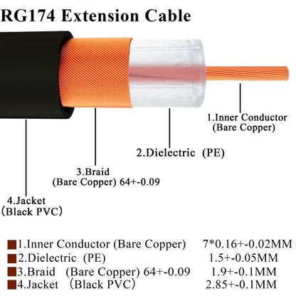 20cm Fakra G Male to Fakra G Male Extension Cable - In Car by buy2fix | Online Shopping UK | buy2fix