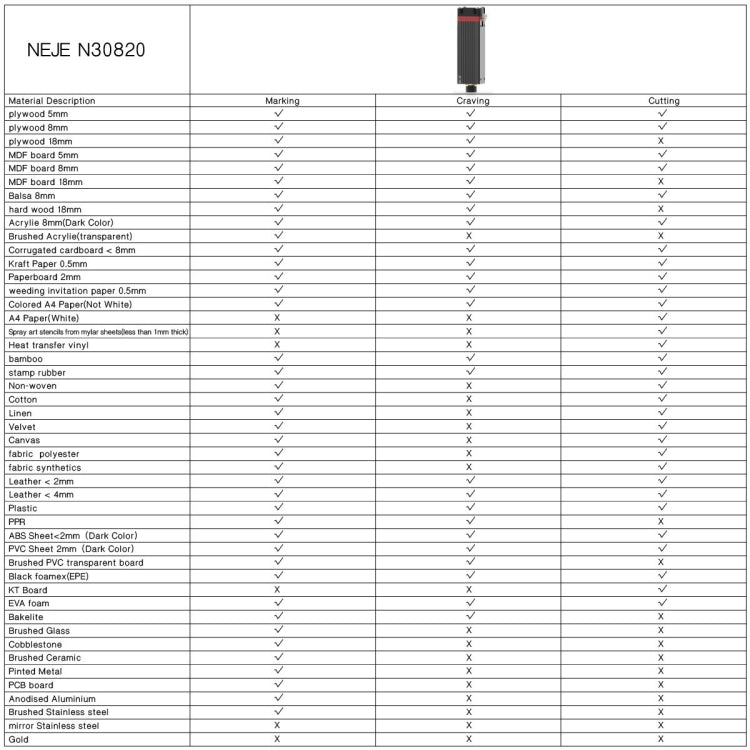 NEJE MASTER 3 Laser Engraver with N30820 Laser Module(US Plug) - DIY Engraving Machines by NEJE | Online Shopping UK | buy2fix