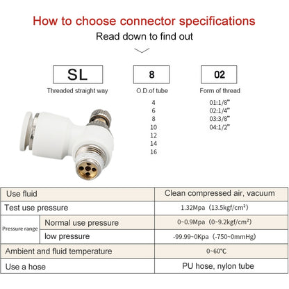 SL10-01 LAIZE SL Throttle Valve Elbow Pneumatic Quick Connector -  by LAIZE | Online Shopping UK | buy2fix