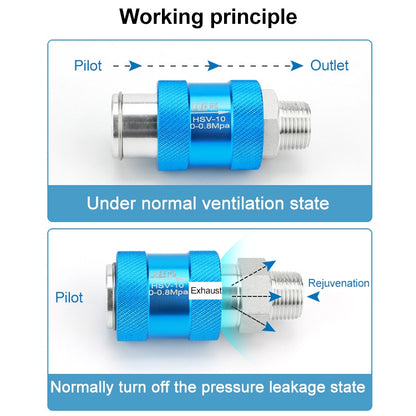 HSV-06 LAIZE Manual Sliding Valve Mechanical Valve Sliding Valve Switch - Interface Series by LAIZE | Online Shopping UK | buy2fix