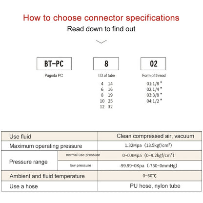 PC8-01 LAIZE 10pcs Pneumatic Components Pagoda PC External Thread - Interface Series by LAIZE | Online Shopping UK | buy2fix