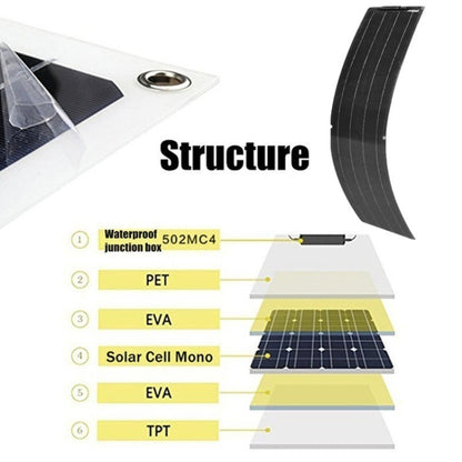 50W Single Board with 40A Controller PV System Solar Panel(Black) - Consumer Electronics by buy2fix | Online Shopping UK | buy2fix