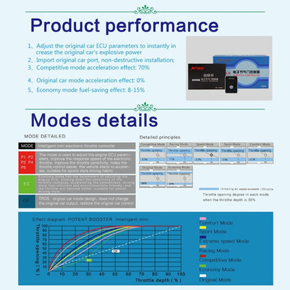 For Perodua Myvi TROS MB Series Car Potent Booster Electronic Throttle Controller - In Car by TROS | Online Shopping UK | buy2fix