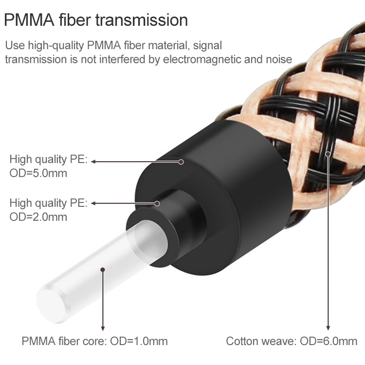 10m EMK OD6.0mm Gold-plated TV Digital Audio Optical Fiber Connecting Cable - Audio Optical Cables by EMK | Online Shopping UK | buy2fix