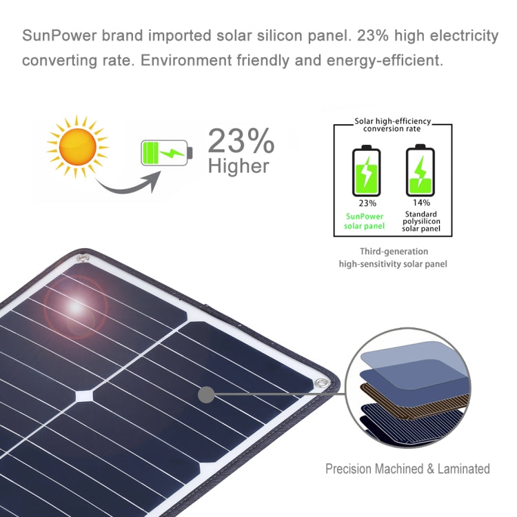 HAWEEL 5 PCS 20W Monocrystalline Silicon Solar Power Panel Charger, with USB Port & Holder & Tiger Clip, Support QC3.0 and AFC(Black) - Charger by HAWEEL | Online Shopping UK | buy2fix