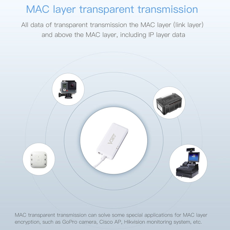 VONETS VAP11G-500S High Power CPE 20dbm Mini WiFi 300Mbps Bridge WiFi Repeater Signal Booster, Outdoor Wireless Point to Point, No Abstacle(White) - Network Hardware by VONETS | Online Shopping UK | buy2fix