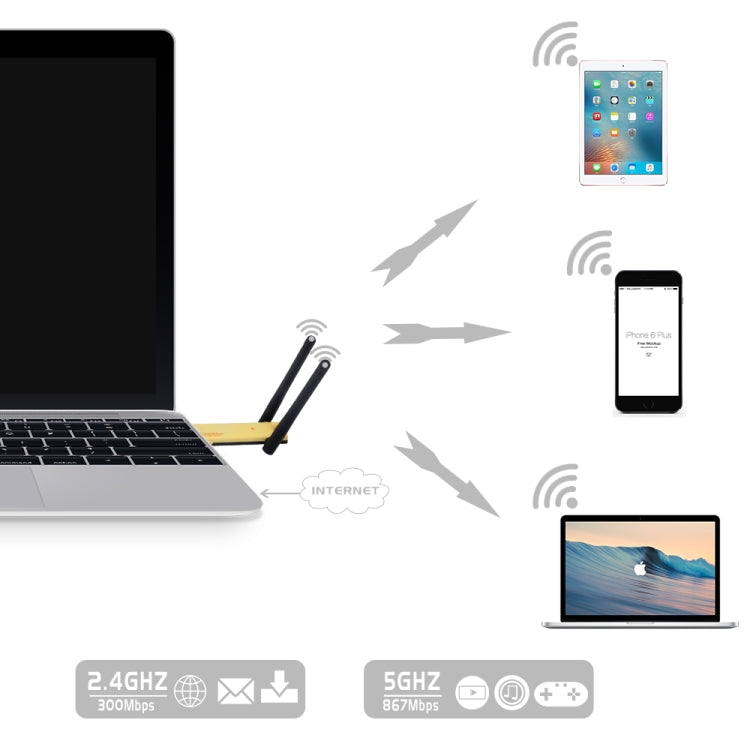 AC1200Mbps 2.4GHz & 5GHz Dual Band USB 3.0 WiFi Adapter External Network Card with 2 External Antenna(Yellow) - USB Network Adapter by buy2fix | Online Shopping UK | buy2fix