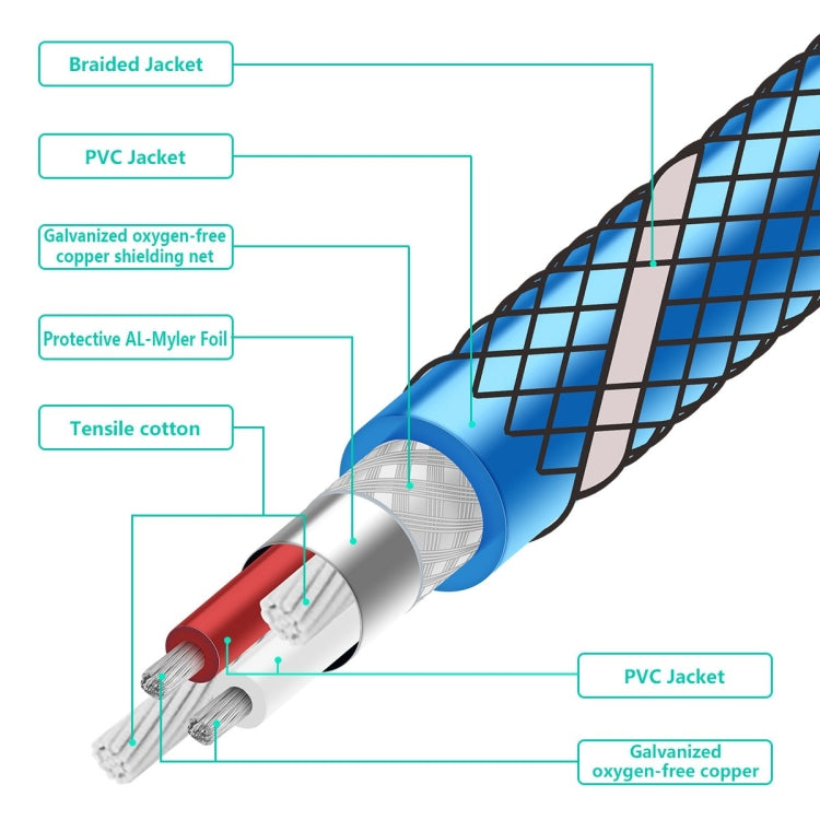 EMK 3.5mm Male to Male Grid Nylon Braided Audio Cable for Speaker / Notebooks / Headphone, Length: 0.5m(Blue) - Microphone Audio Cable & Connector by EMK | Online Shopping UK | buy2fix