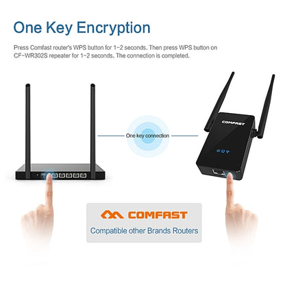 COMFAST CF-WR302S RTL8196E + RTL8192ER Dual Chip WiFi Wireless AP Router 300Mbps Repeater Booster with Dual 5dBi Gain Antenna, Compatible with All Routers with WPS Key - Computer & Networking by COMFAST | Online Shopping UK | buy2fix