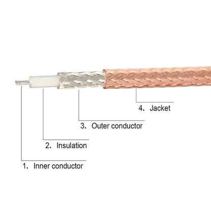 IPX Female to GG1732 SMA Male RG178 Adapter Cable, Length: 15cm -  by buy2fix | Online Shopping UK | buy2fix