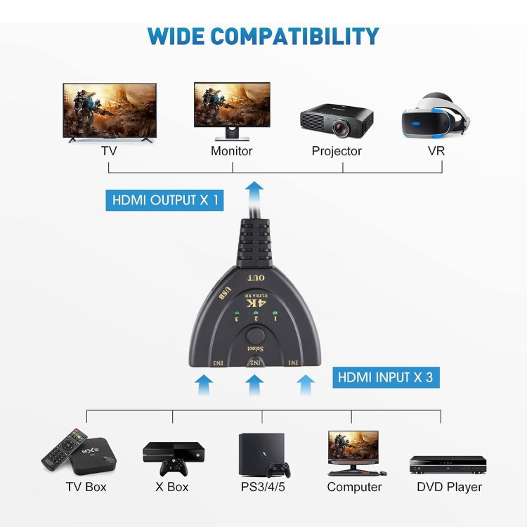 3 x 1 4K 30Hz HDMI Switcher with Pigtail HDMI Cable, Support External Power Supply - Switch by buy2fix | Online Shopping UK | buy2fix