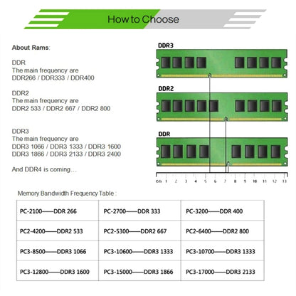 XIEDE X003 DDR 266MHz 1GB General Full Compatibility Memory RAM Module for Desktop PC - RAMs by XIEDE | Online Shopping UK | buy2fix