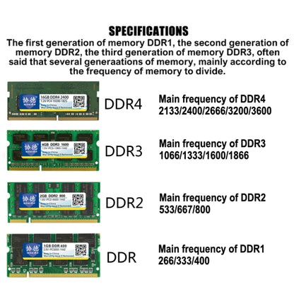 XIEDE X006 DDR 266MHz 1GB General AMD Special Strip Memory RAM Module for Desktop PC - RAMs by XIEDE | Online Shopping UK | buy2fix