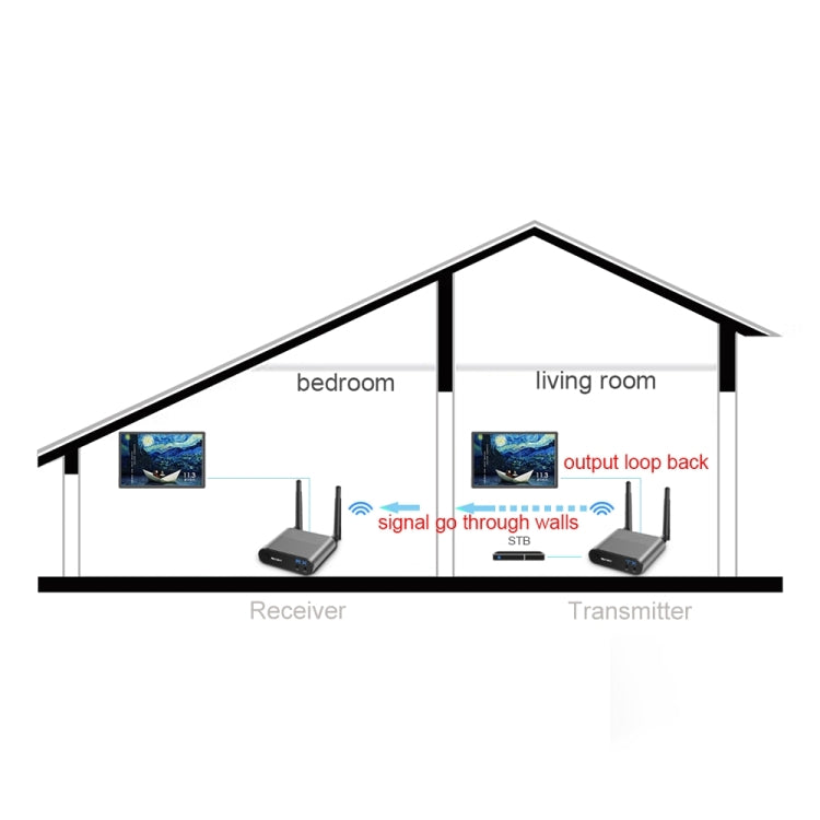 Measy AV550 5.8GHz Wireless Audio / Video Transmitter Receiver with Infrared Return, EU Plug - Consumer Electronics by Measy | Online Shopping UK | buy2fix