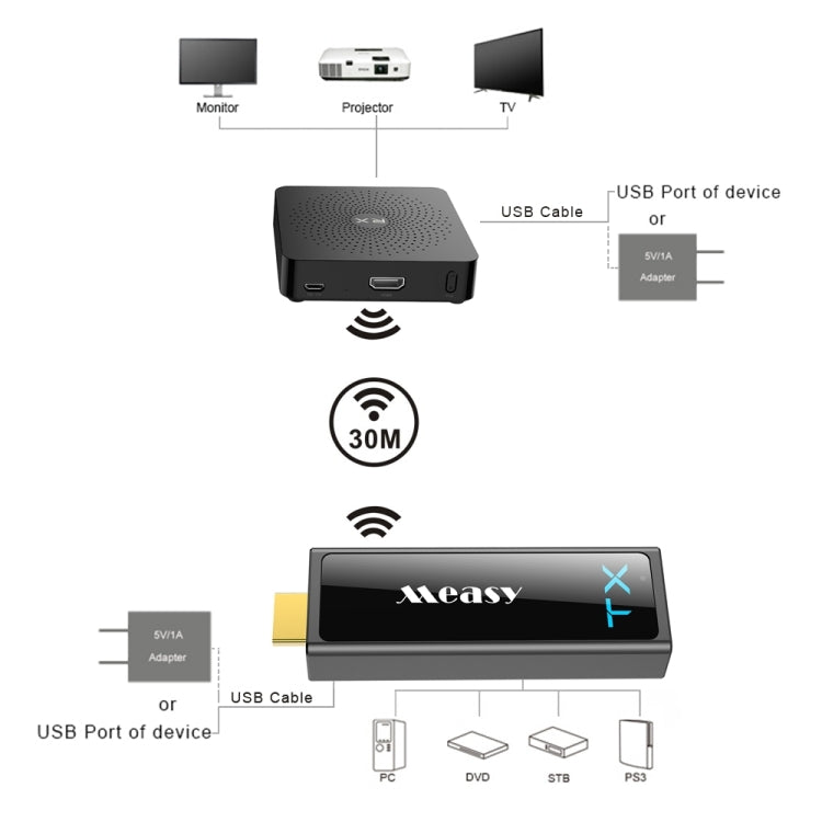 Measy W2H Mini2 60GHz Full HD 1080P Wireless 3D Transmission Kit, Transmission Distance: 30m, UK Plug - Consumer Electronics by Measy | Online Shopping UK | buy2fix