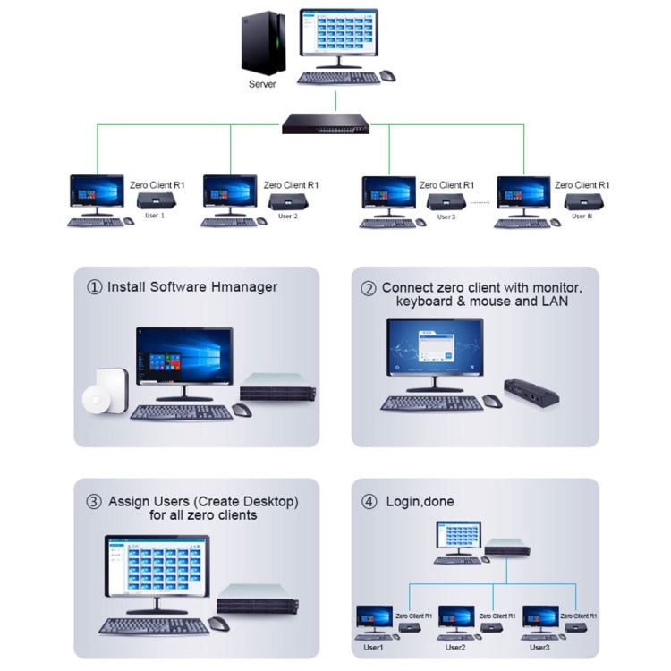 R1 Windows System Mini PC, Quad Core Cortex 2.0GHz, RAM: 1GB, ROM: 8GB -  by buy2fix | Online Shopping UK | buy2fix