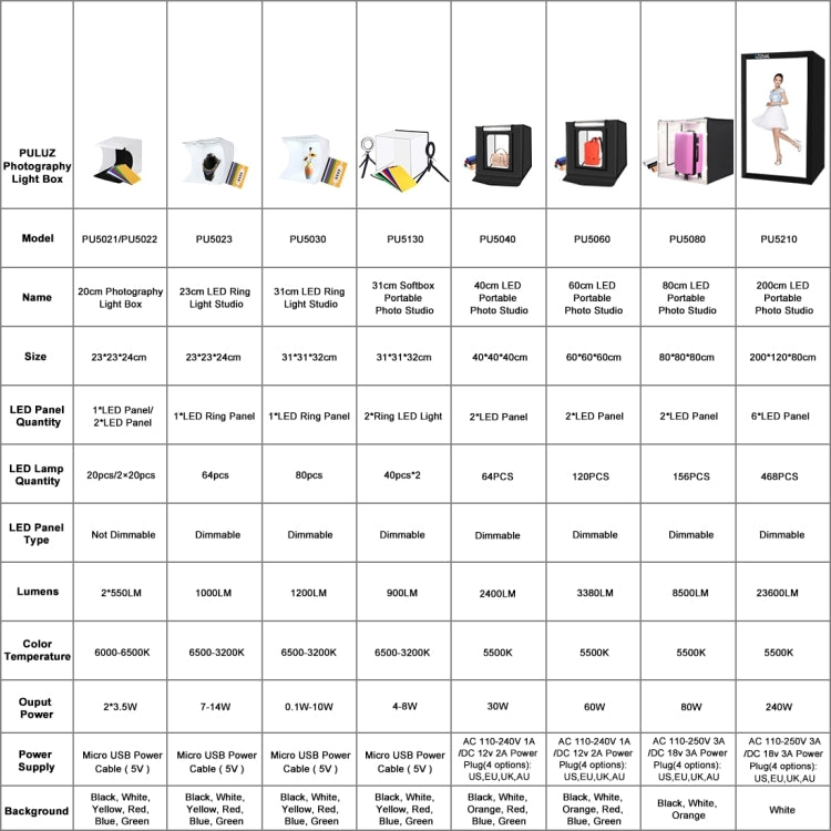 [RUS Warehouse] PULUZ 20cm Include 2 LED Panels Folding Portable 1100LM Light Photo Lighting Studio Shooting Tent Box Kit with 6 Colors Backdrops (Black, White, Yellow, Red, Green, Blue), Unfold Size: 24cm x 23cm x 23cm -  by PULUZ | Online Shopping UK | buy2fix