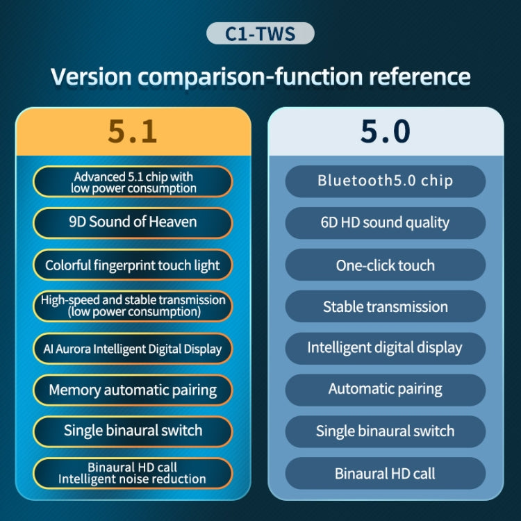 C1 Bluetooth 5.0 TWS Polygonal Touch Digital Display True Wireless Bluetooth Earphone with Charging Box(White) - TWS Earphone by buy2fix | Online Shopping UK | buy2fix