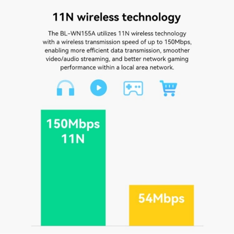 LB-LINK WN155A 150M Wireless Network Card Adapter USB WiFi Receiver For PC Computer Laptop - USB Network Adapter by buy2fix | Online Shopping UK | buy2fix